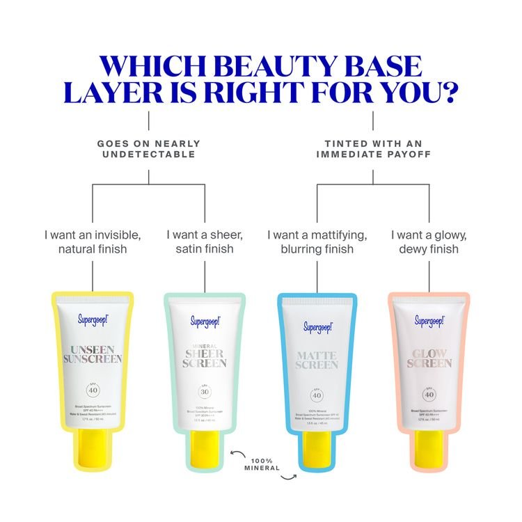 (3) (4) G + image --